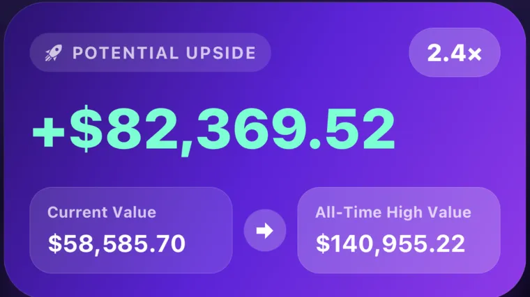 Potential upside: today's value next to the value at all-time highs, and the multiple