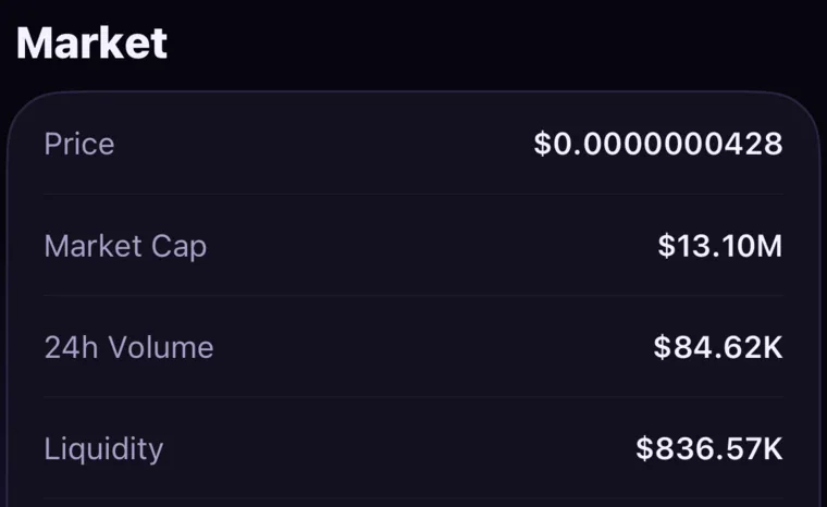 Market data of a decentralized exchange token: price, market cap, 24-hour volume and liquidity